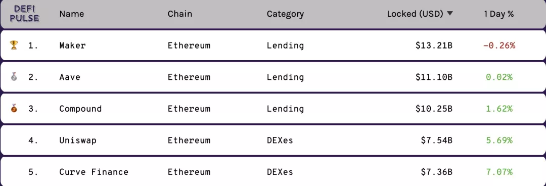 DeFi 积木上的杠杆大师，Lever Network 资金效率智胜