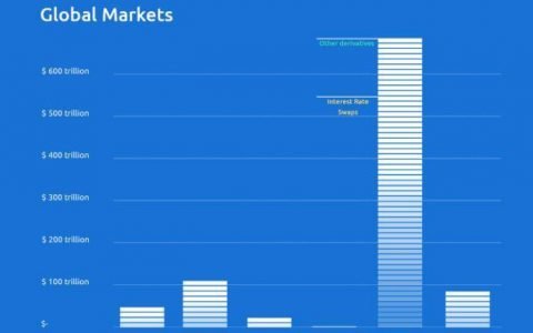 解析三类 DeFi 固定收益协议：固定利率贷款、利率市场与证券化