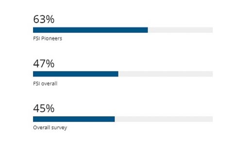 企业/机构的比特币持有量增加：加密货币或将在 10 年内与法定货币竞争