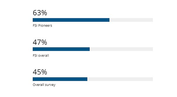 企业/机构的比特币持有量增加：加密货币或将在 10 年内与法定货币竞争