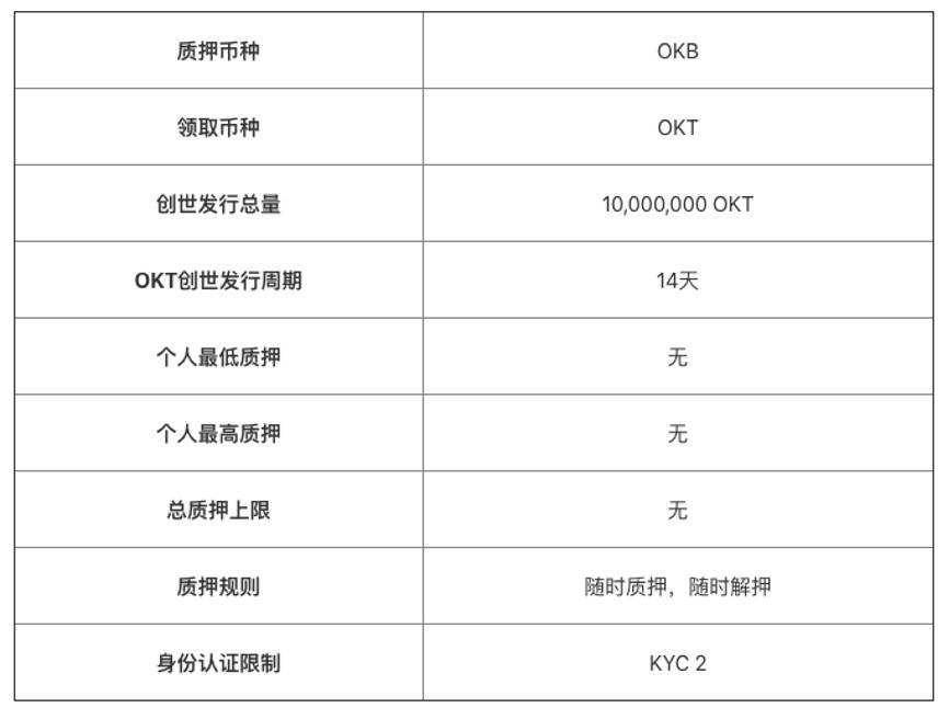 OKExChain 加入交易所公链之战，平台币值得关注