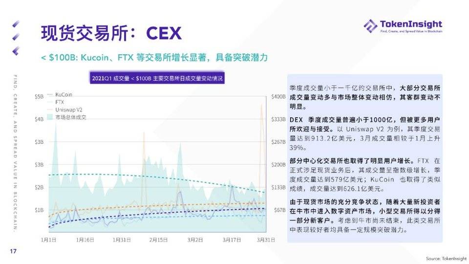 TI 研报 | 2021 Q1 现货市场研究报告