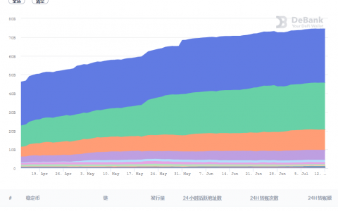 Robinhood 和 Circle 公布上市计划，能否掀起加密行业上市热潮？