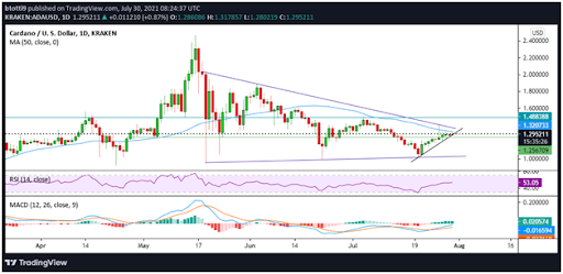 ETH、ADA、MIOTA 的周末价格展望