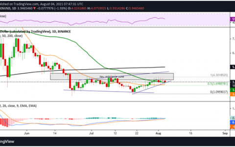 EOS/USD 市场前景：看跌 3.70 美元