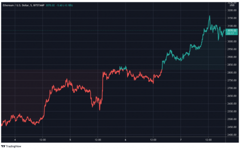 以太坊升级有什么变化？