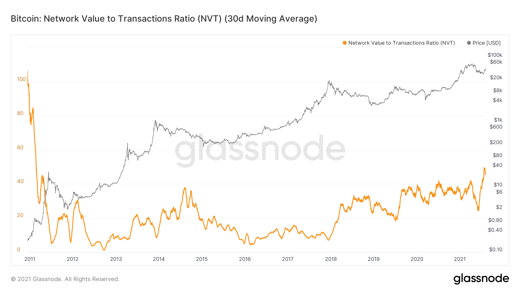 比特币：看涨的黄金交叉再次位居榜首——投资者应该期待什么？