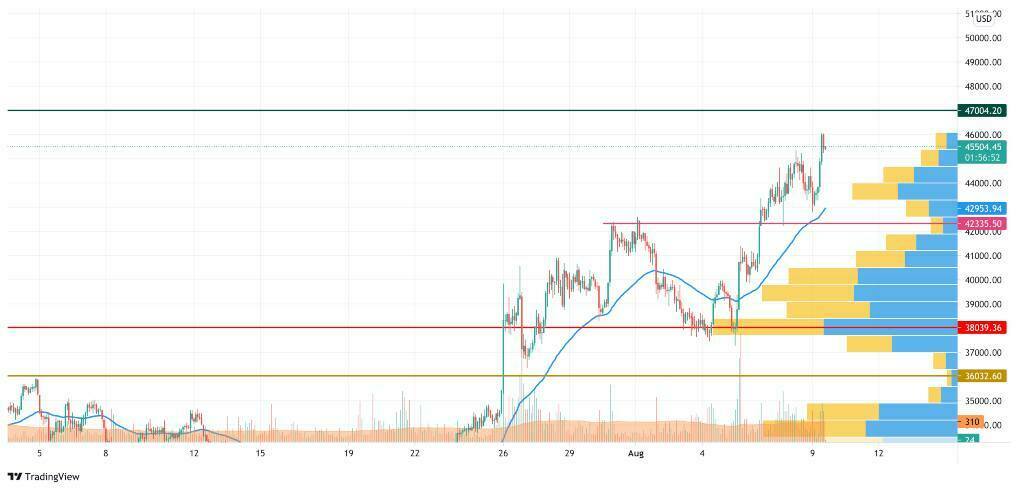 8 月 9 日比特币 (BTC)、以太坊 (ETH) 和 XRP 价格分析