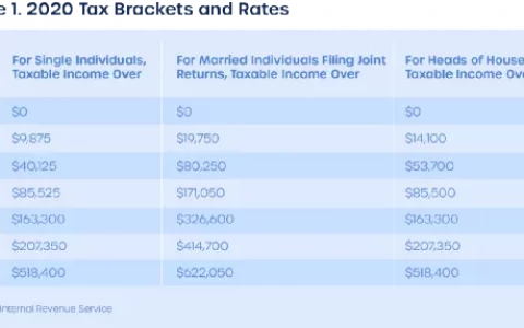 万字说透「美国加密货币征税」：基建法案影响不大？