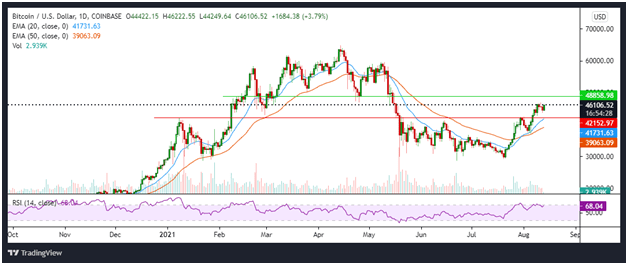 BTC、ETH、MIOTA 价格分析