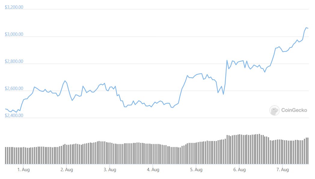 ETH 周刊