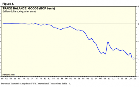 比特币将解决特里芬困境