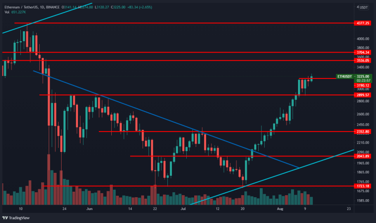 分析师呼吁关注以太坊、Chainlink 和 Polygon 1 的动向 分析师呼吁关注以太坊、Chainlink 和 Polygon 1 的动向