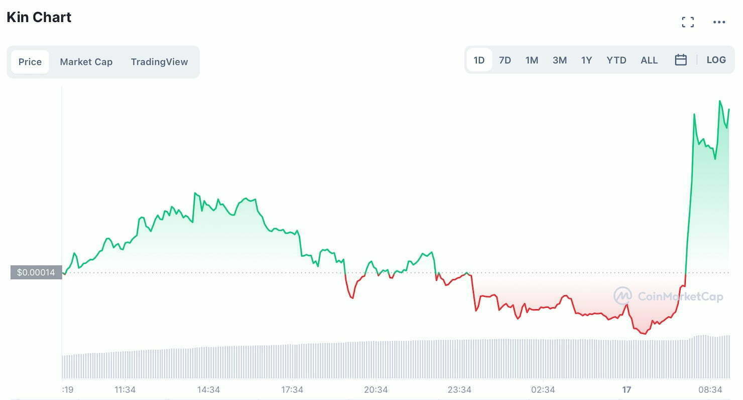 KIN 每周获得 100% 的收益。 哪里可以买到KIN？