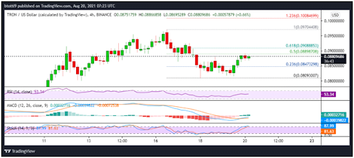 卡尔达诺达到新的 新高，ETH 跃升至 3.2 万美元以上