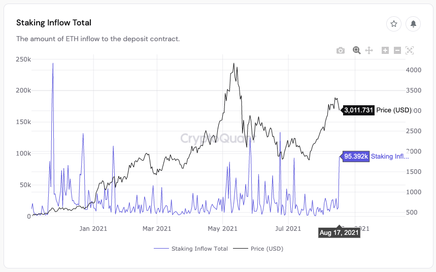 根据 CryptoQuant 首席执行官的说法，以太坊可能会在比特币之前做 新高 – 这就是原因