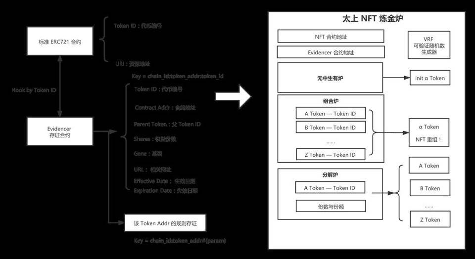 第二届波卡黑客松 22 个参赛项目信息汇总｜从基础设施到 DApp