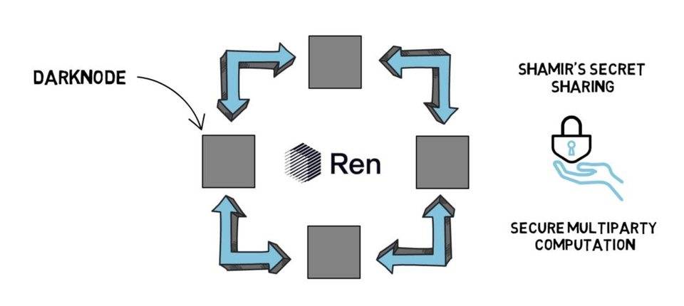 比特币锚定币超 15 万枚，了解 WBTC、tBTC、renBTC 与 sBTC