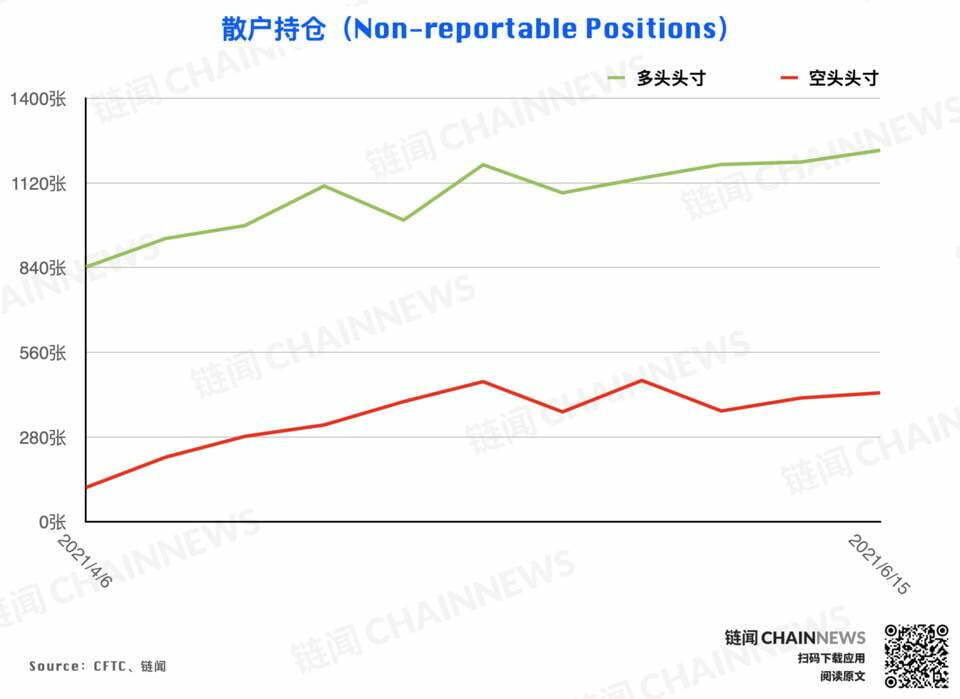 | CFTC COT 加密货币持仓周报