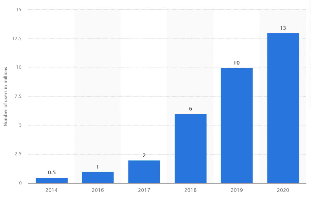 Robinhood 首席执行官出售价值 4500 万美元的股票，公司估值存在问题