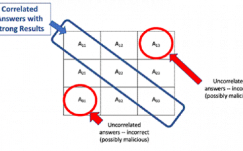 为非流动性资产定价，Lithium 与 Chainlink 等 DeFi 预言机有何不同？