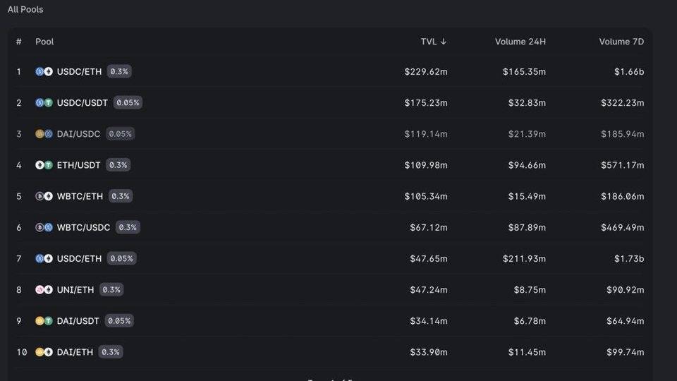 DeFi | 什么是 Liquidity Pool ? 它是如何运作的 ？