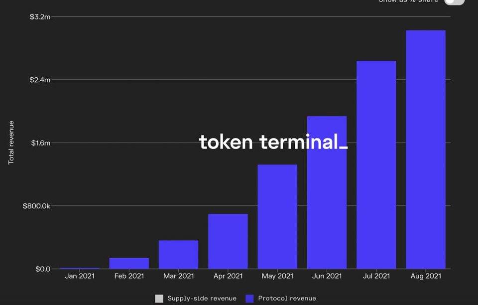 热点 | 去中心化的 Stake 价值如何？——深度解析 Lido Finance