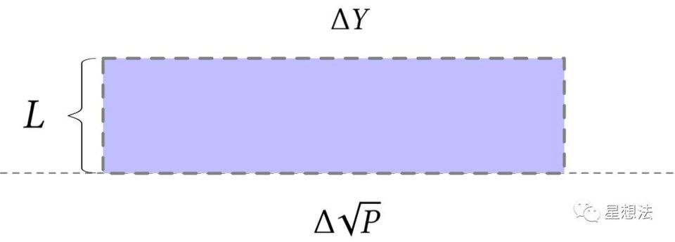 深入理解 Uniswap V3 原理：从技术白皮书开始