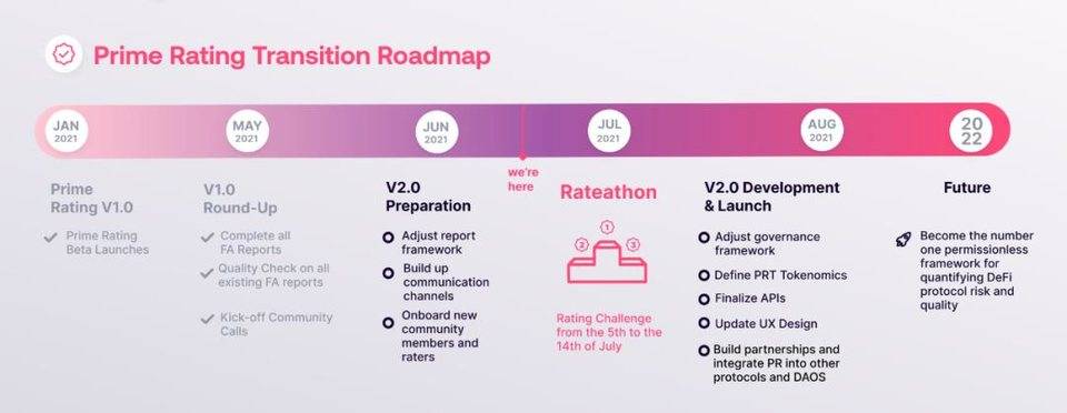 Prime Rating 进展更新：正调整 V2 框架，将推出评级马拉松