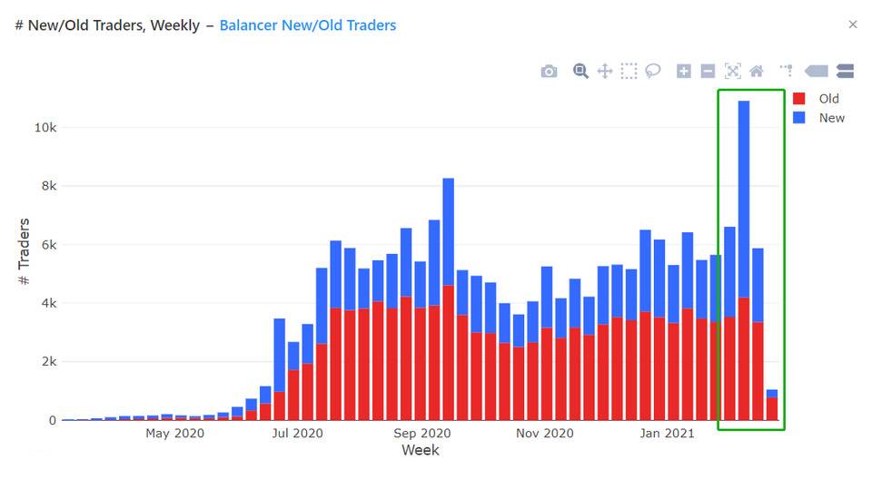 重新认识 Balancer：从 AMM 热门选手到代币价值发现平台