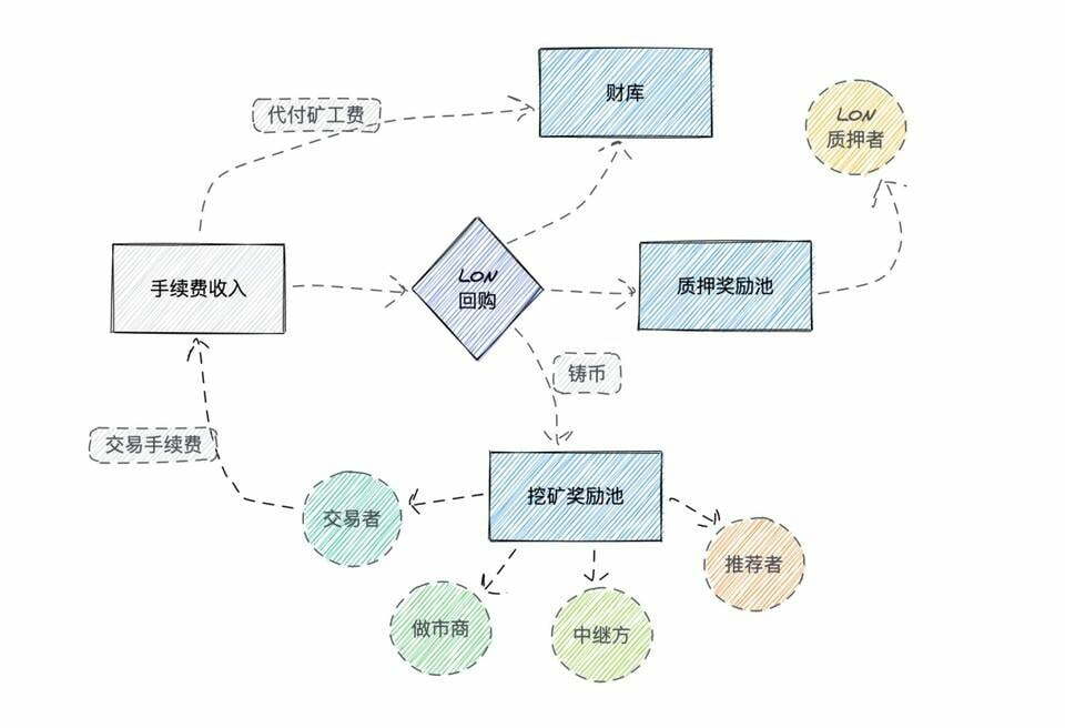 对话真本聪：交易量突破百亿，Tokenlon 开启经济模型正螺旋时代