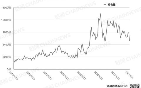 空头情绪加速蔓延，微型比特币合约现极端减仓 | CFTC COT 加密货币持仓周报