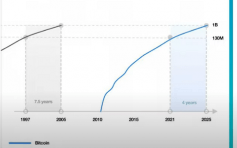 喜欢比特币的 41 个理由