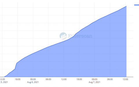 EIP 1559 之后的以太坊初见