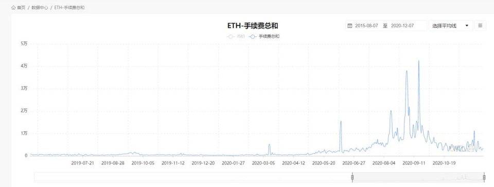 以太坊 2.0 上线对 PoW 挖矿有何影响？矿工该何去何从？