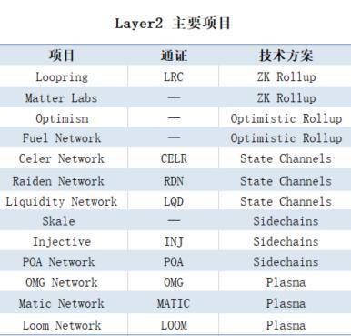 Layer2 第二次亲密接触：路印