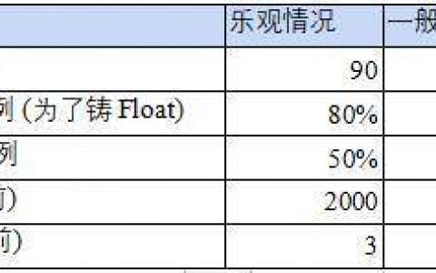 NGMI 资本：通过拍卖假设和模型为 FLOAT 和 BANK 估值