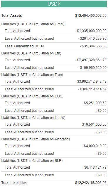 专访 Tether 和 Bitfinex CTO：DeFi 热潮下 Tether 持续寻求突破