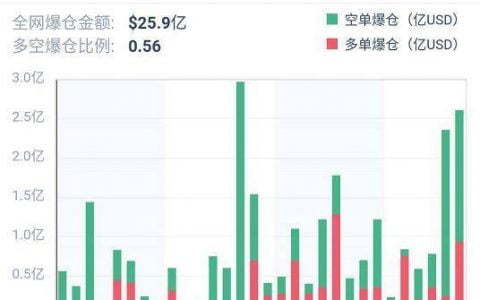 加密衍生品周报 | BTC 期权交易热度飙升，持仓续刷新高