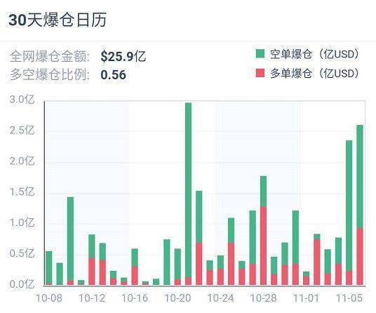 加密衍生品周报 | 