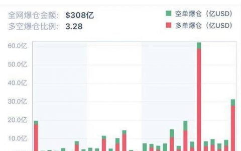 以太坊热度居高不下，本周期权持仓再创新高 | 加密衍生品周报