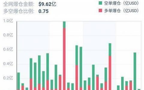 加密衍生品周报 | 期货成交极度缩量，CME 期权单周成交却翻近三倍