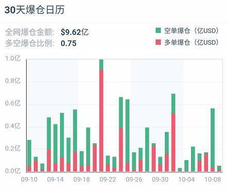 加密衍生品周报 | 