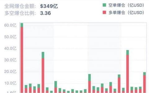 成交量大增，比特币隐含波动率创新高 | 加密衍生品周报