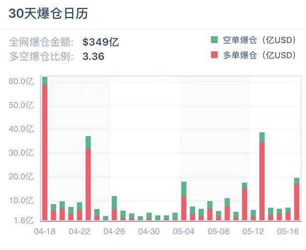  | 加密衍生品周报