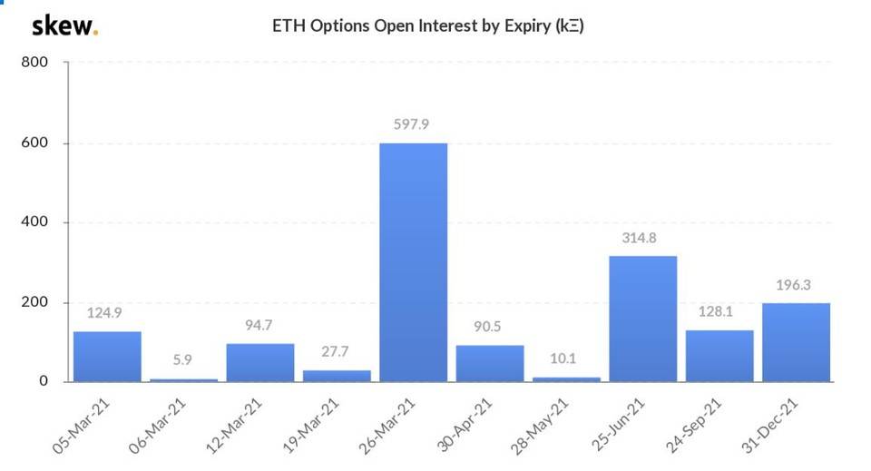 热度消退？CME ETH 期货一周成交量跌近六成 | 加密衍生品周报