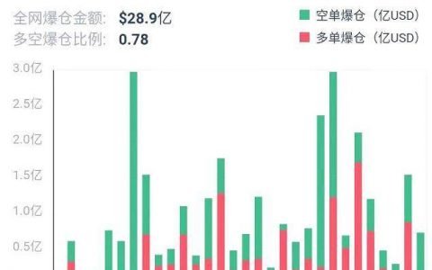 加密衍生品周报 | 大涨点燃市场，BTC 期货、期权持仓双双创出历史新高