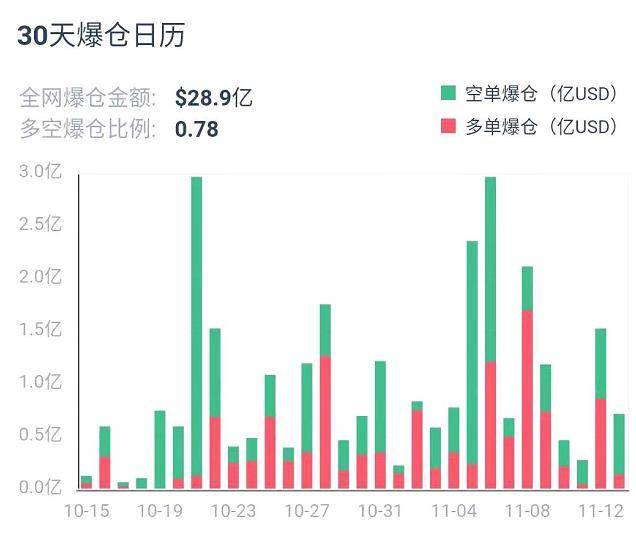 加密衍生品周报 | ETH 期权持仓创历史纪录，交易热度激增