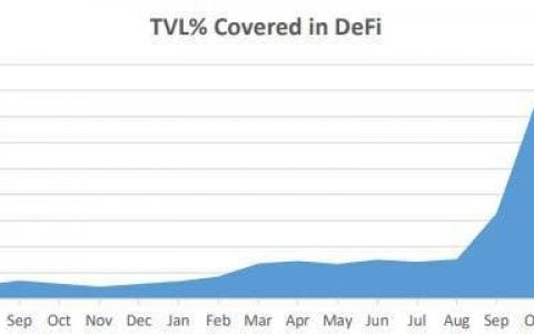 零保费投保？读懂 DeFi 保险新秀 InsurAce 设计亮点