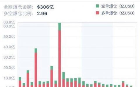 波动率下降 PCR 回落，市场恐慌情绪缓解？| 加密衍生品周报